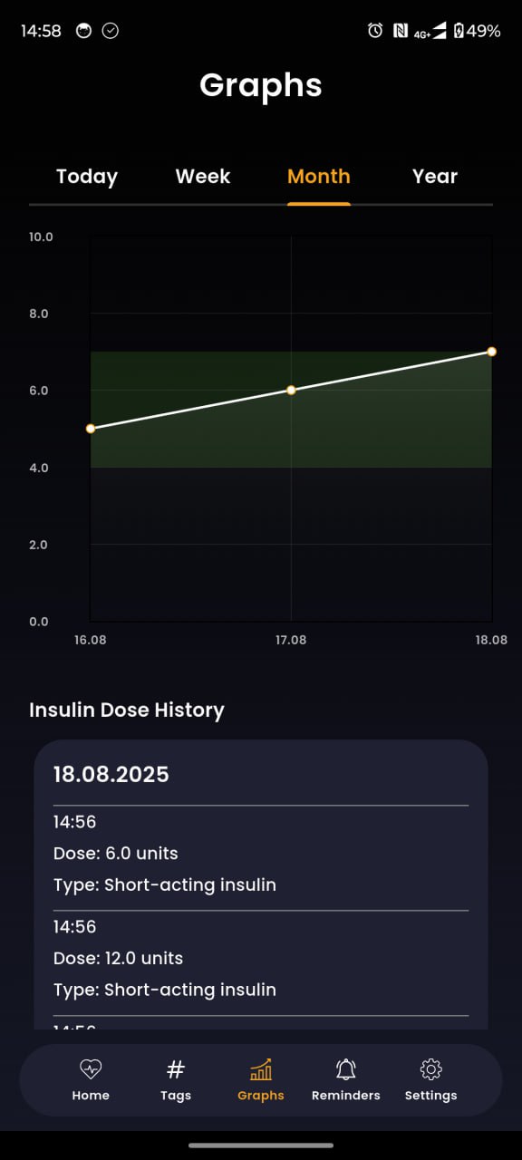 Graphs